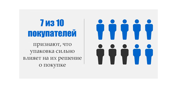 Может ли упаковка продавать лучше, чем реклама?